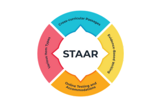 STAAR Region 13 logo