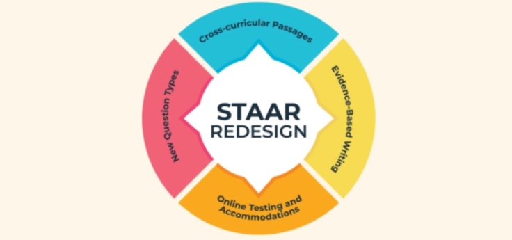 Tei Staar Question Types Guidance Document Esc Region 13