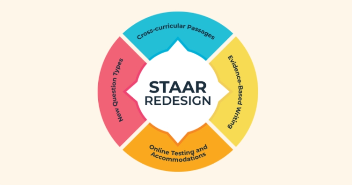TEI - STAAR Redesign New Question Types Video Series